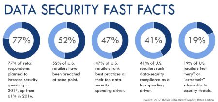 Data Security Fast Facts